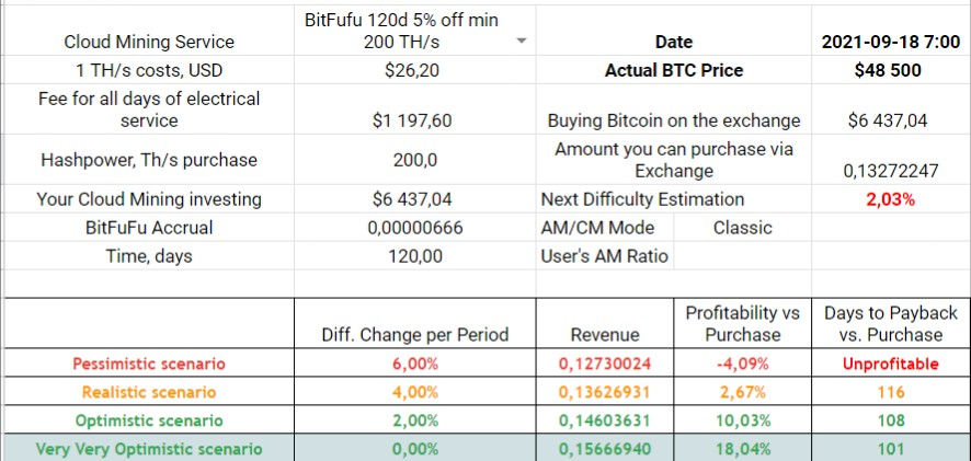 90d 5% off min 500 TH/s