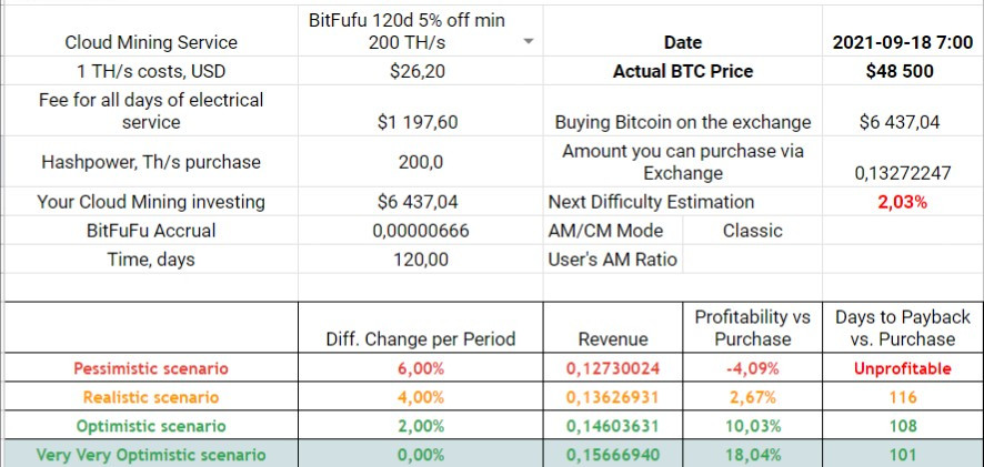 90d 5% off min 500 TH/s