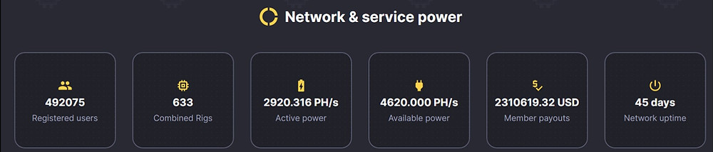 492000 Registered Users