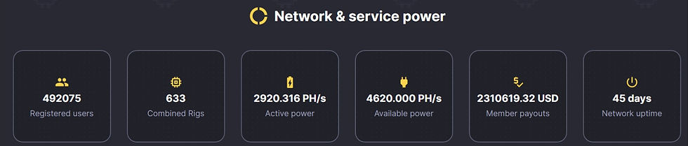 492000 Registered Users
