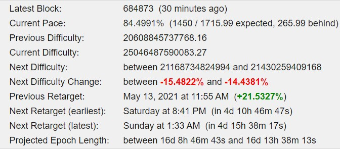 Next Bitcoin Difficulty Change