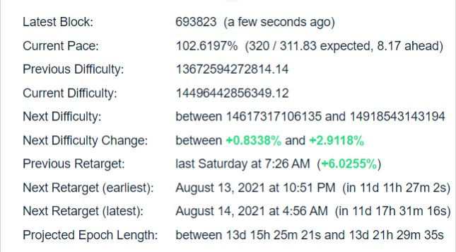 Bitcoin Difficulty Estimator