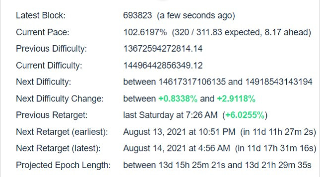 Bitcoin Difficulty Estimator