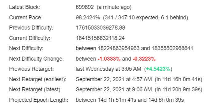 Bitcoin Difficulty Estimator