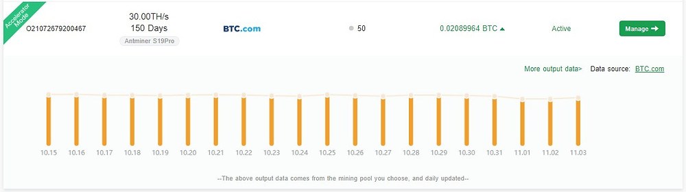 My bitdeer acceleration mining plan