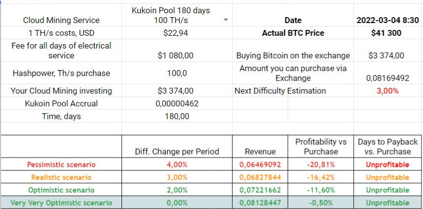 Kuсoin Pool 180-days mining plan