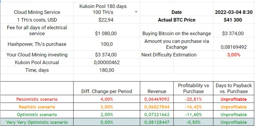 Kuсoin Pool 180-days mining plan