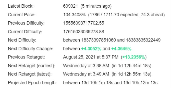 Bitcoin Difficulty Estimator