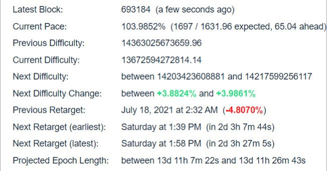 Bitcoin Difficulty Estimator