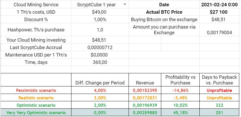 scryptcube review