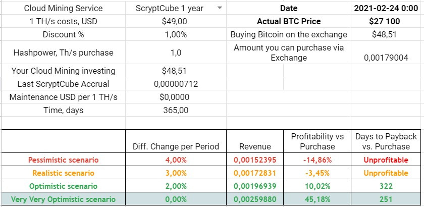 scryptcube review