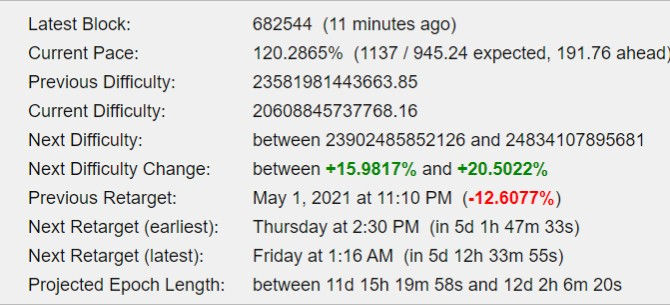 Next Bitcoin Difficulty Change
