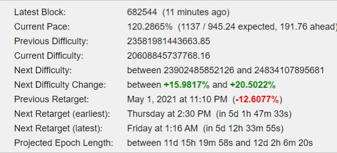 Next Bitcoin Difficulty Change