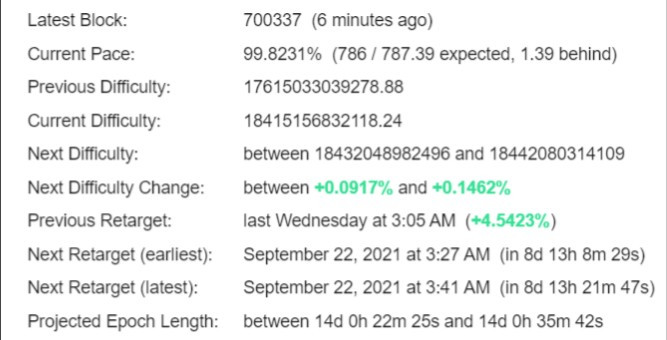 Bitcoin Difficulty Estimator