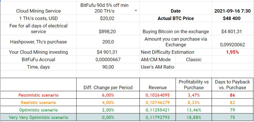 90d 5% off min 500 TH/s