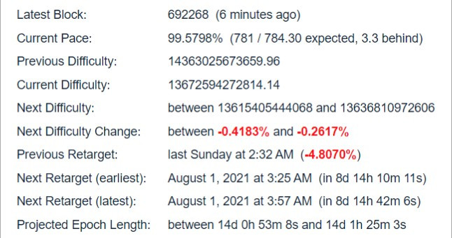 Bitcoin Difficulty Estimator