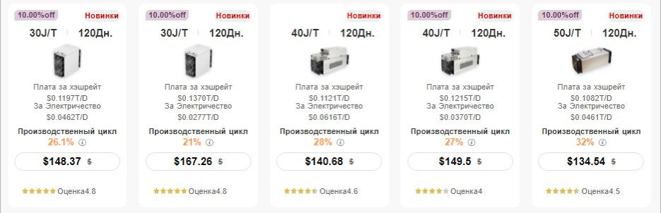 BitFuFu 120 days contracts