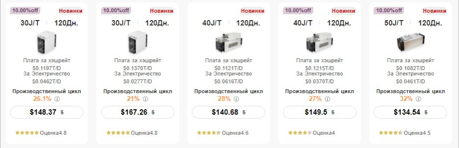 BitFuFu 120 days contracts