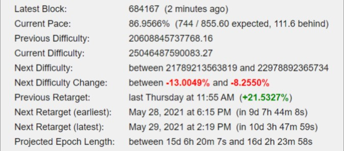 Next Bitcoin Difficulty Change