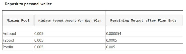 Personal Wallet - Minimum Requirements