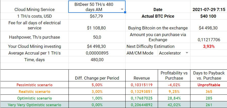 BitDeer 720-days Accelerator Mode