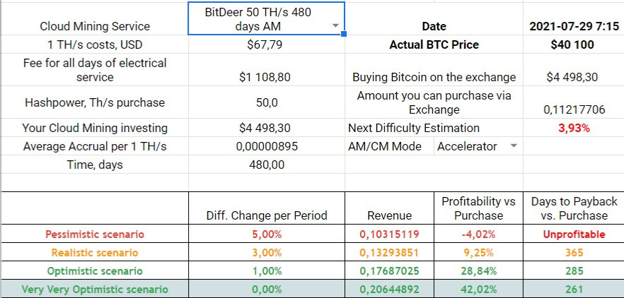 BitDeer 720-days Accelerator Mode