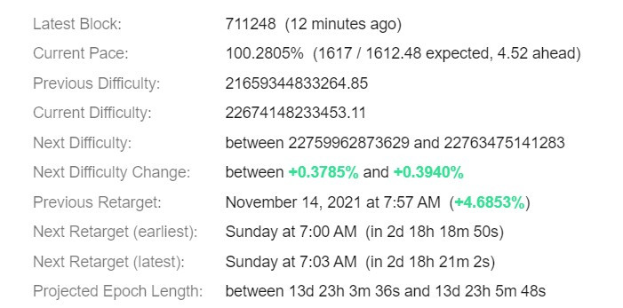 Bitcoin Difficulty Estimator