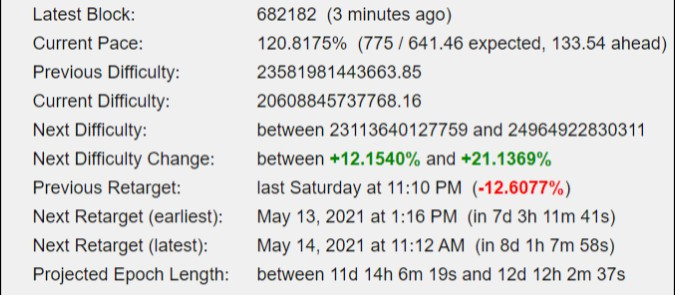 Next Bitcoin Difficulty Change