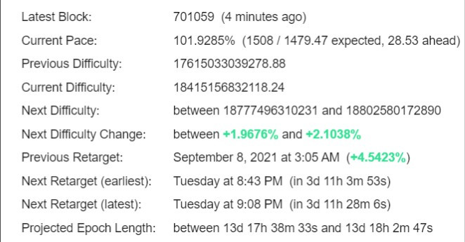 Bitcoin Difficulty Estimator
