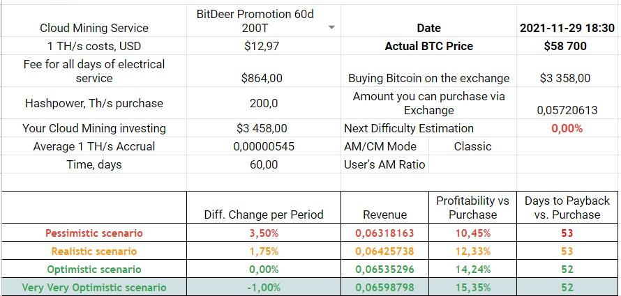 Mining Plan with 50 USD off coupon