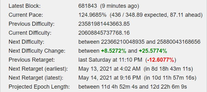 Next Bitcoin Difficulty Change