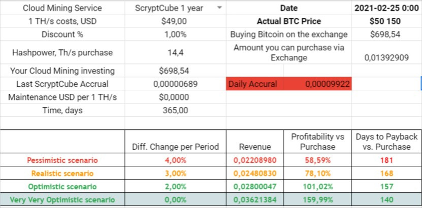 scryptcube purchase