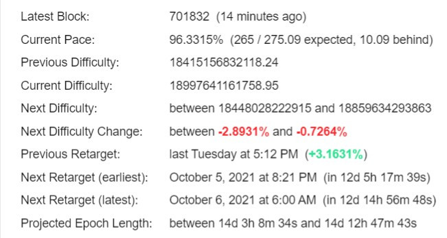 Bitcoin Difficulty Estimator