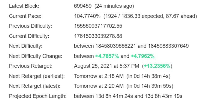 Bitcoin Difficulty Estimator