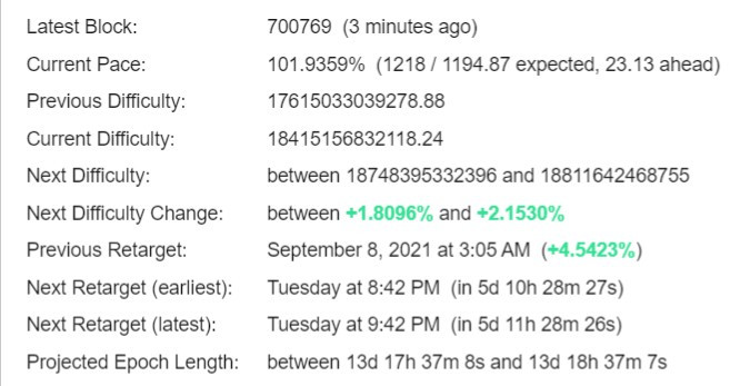 Bitcoin Difficulty Estimator