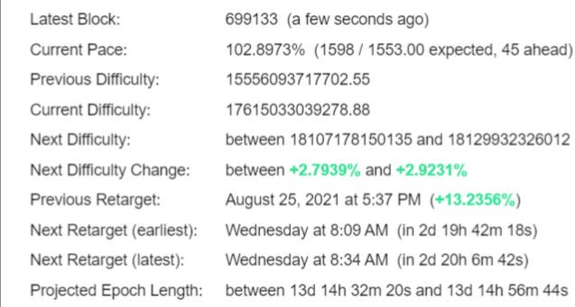 Bitcoin Difficulty Estimator