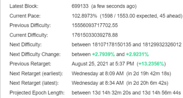 Bitcoin Difficulty Estimator