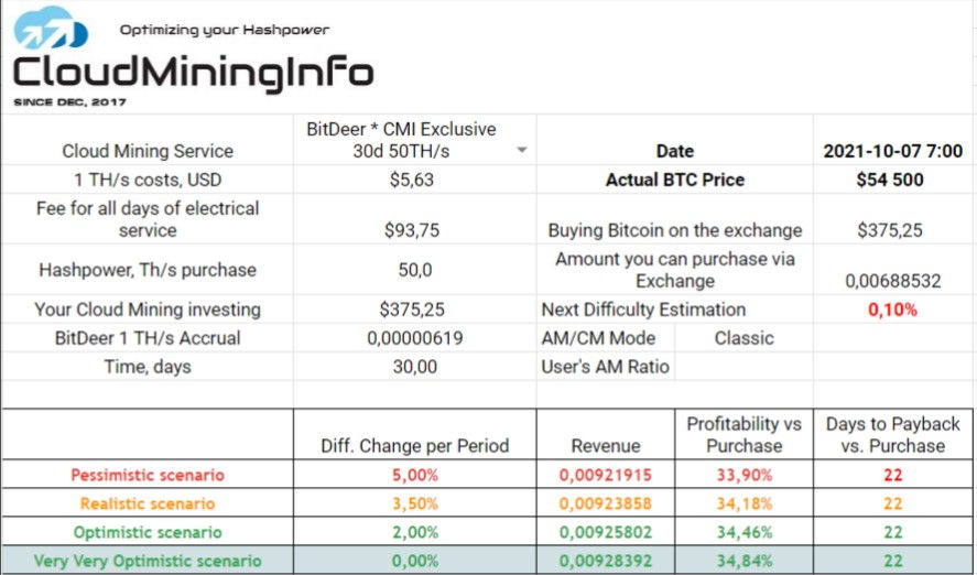 30d 50 TH/s Mining Plan Profitability, 18th of September