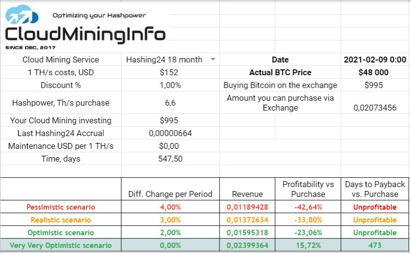 hashing24 unprofitable
