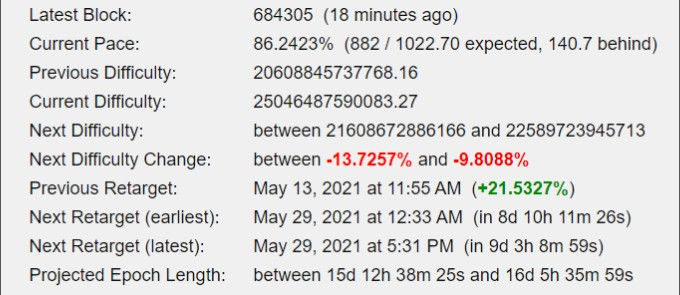 Next Bitcoin Difficulty Change