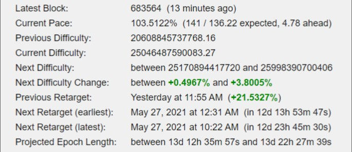 Next Bitcoin Difficulty Change