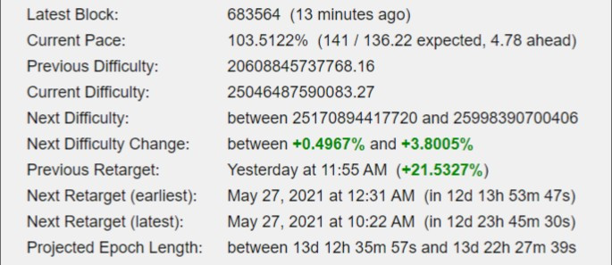 Next Bitcoin Difficulty Change