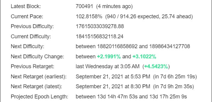 Bitcoin Difficulty Estimator