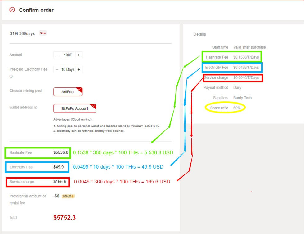360-days Acceleration Mining Plan