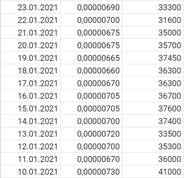 f2pool revenue in Jan,2021