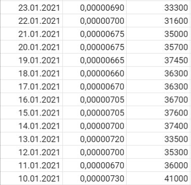 f2pool revenue in Jan,2021