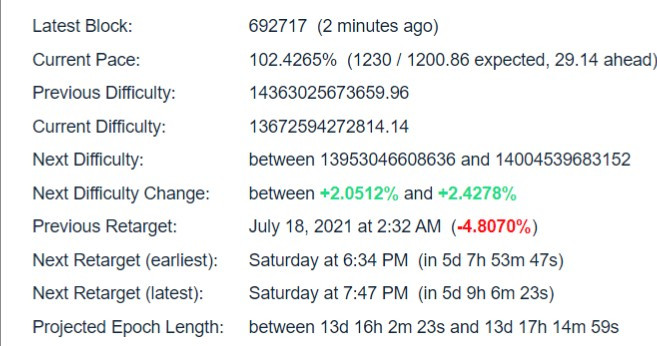 Bitcoin Difficulty Estimator