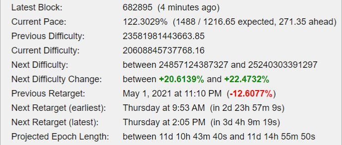 Next Bitcoin Difficulty Change