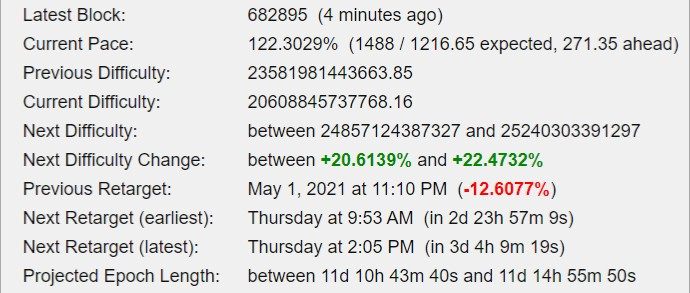 Next Bitcoin Difficulty Change
