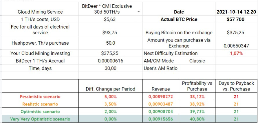 30d 50 TH/s Mining Plan Profitability, 18th of September